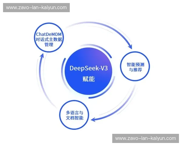 分析推荐平台:洞察数据、驱动决策的智能导航 分析推荐平台:洞察数据、驱动决策的智能导航